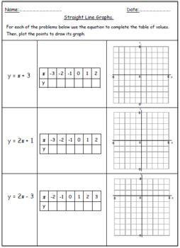2 Work out what the unknown variable (x) is by doing the opposite of what it says. . Table of values linear equations worksheet